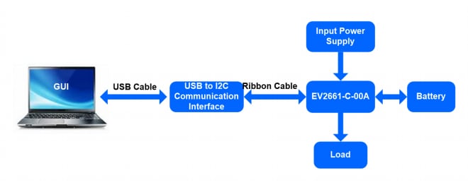Monolithic Power Systems (MPS) EVKT-2661 Evaluation Kit